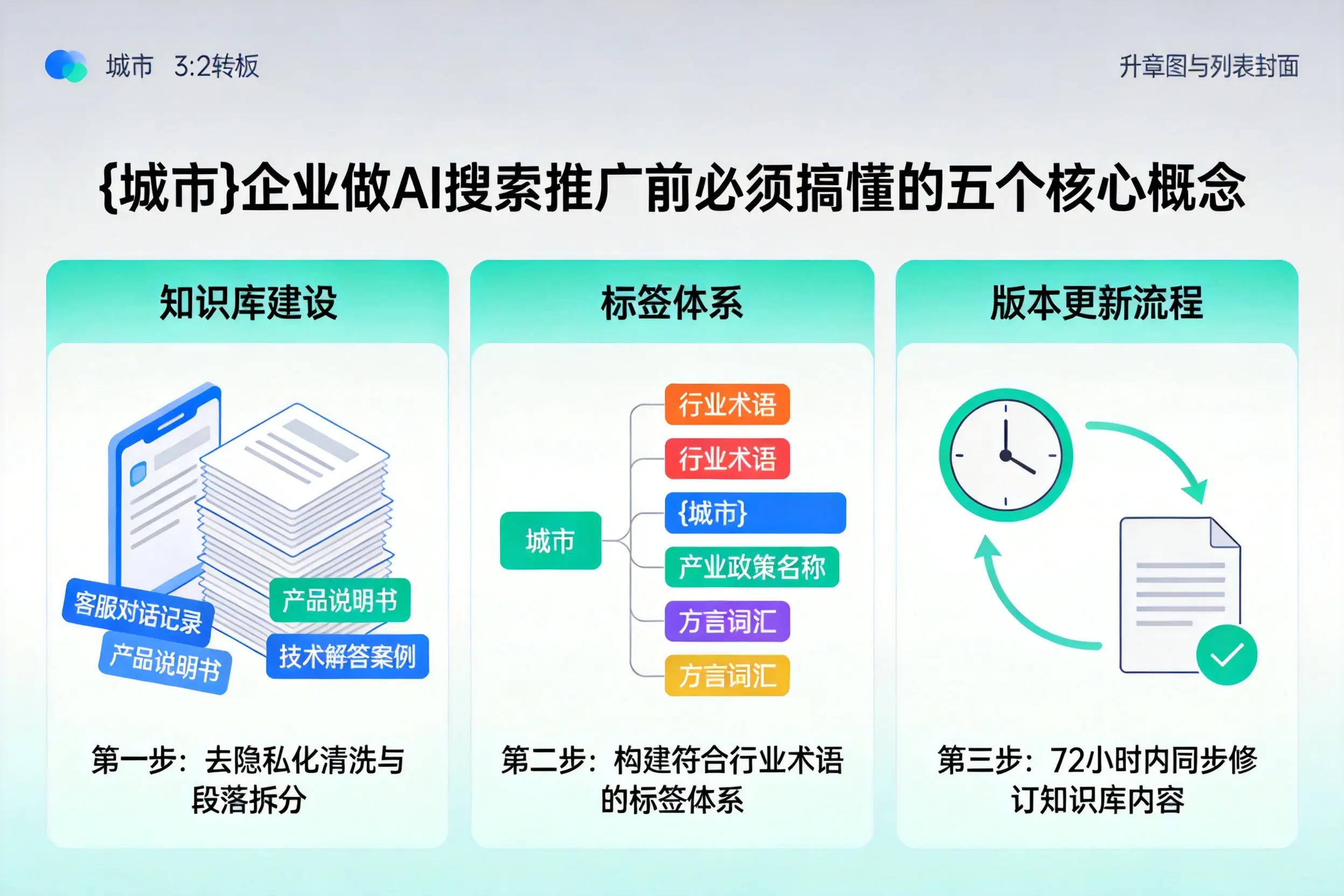 奉新企业做AI搜索推广前必须搞懂的五个核心概念